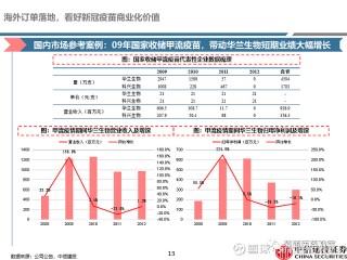 最新！国产新冠mRNA疫苗获重要进展(第三款国产mrna新冠疫苗获批临床试验 已注册专利)