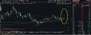 A股震荡回调！有色金属走强，有色龙头ETF盘中上探2.51%！国防军工逆市活跃，国防军工ETF（512810）摸高3.2%