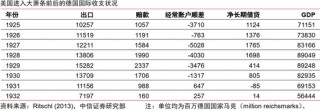 中信证券：美国大萧条时期的关税战与资产表现