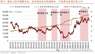 招商策略：关税冲击落地，A股重回上行