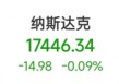 国际油价重挫！美股道指连跌三月，啥情况？