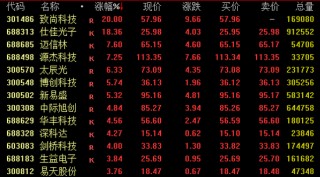 涨停潮！电力板块大爆发