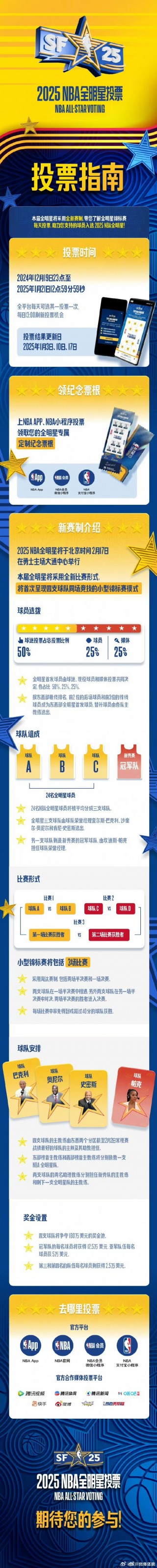 nba全明星投票排名(nba全明星投票排名在哪看)