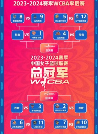 cba联赛赛程表(cba联赛赛程表季后赛)