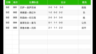 今日足球预测推荐免费(今日足球预测推荐资讯)