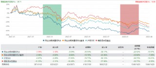 近三年亏超35%！民生加银基金柳世庆离职 卸任5只产品新任基金经理过往业绩“参差不齐”