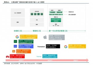 中信建投：端侧AI产业链投资前景