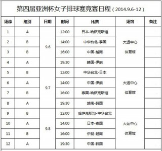 中国女排比赛日程最新(女排比赛时间表2024年最新消息)