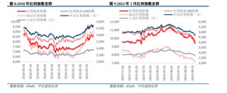 中信建投陈果：政策进入关键观察窗口期，短期A股具备市场底部特征