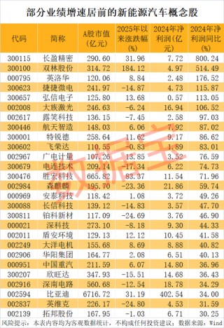 突发，603156跨界，增资存储芯片巨头！新能源汽车产销两旺，低PE+低PB+超跌绩优股是它们