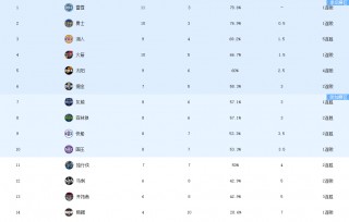 nba火箭队赛程(nba火箭队赛程表)