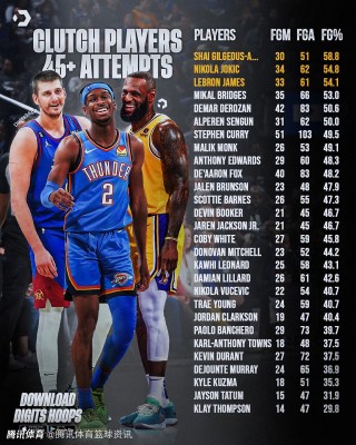 nba排行榜最新(nba排名最新排名表)