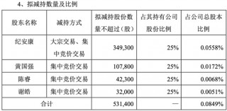 毛利率 *** 后，松芝股份“违规披露”“高管精准减持计划”又补一刀丨大A避雷针