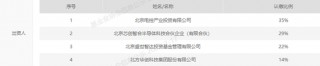 半导体设备龙头，大动作！