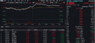 利好！关税摩擦或快速降温？科技狂欢，港股沸腾，港股互联网ETF（513770）猛拉4.05%