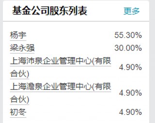汇泉基金迎来新舵手，陈洪斌加盟能否扭转乾坤？
