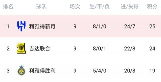 亚冠联赛2022赛程表(亚冠联赛2021赛程表直播)