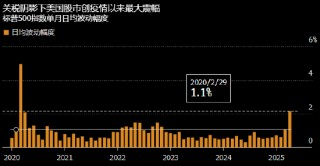 特朗普百日成绩单：“黄金”时代名不虚传 避险天堂正在失火