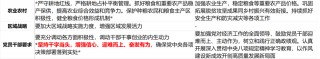 华创证券张瑜：以确定性应对不确定性——从投资视角学习4.25政治局会议精神
