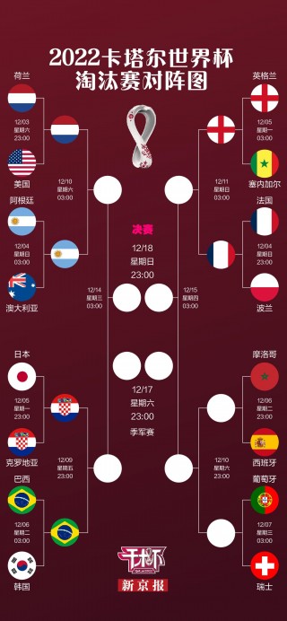 历届世界杯比分表(历届世界杯各场次比分全记录)