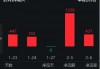 茅台披露回购进展！资金持续加码，食品ETF（515710）近5日吸金2459万元！