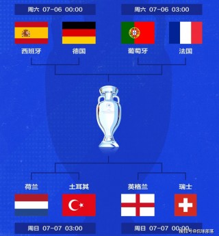 欧洲杯8强对阵图(欧洲杯8强对阵图表格)