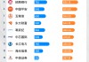 今日必读：又见基金年报“失真”，多家基金年报数据出错，信息披露需加紧“补课”！