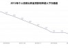 商贷、公积金贷款利率将迎来"双降"!五年期公积金利率降至2.6%,百万房贷月供少133元,购房成本直降4.8万元
