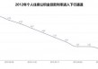商贷、公积金贷款利率将迎来"双降"!五年期公积金利率降至2.6%,百万房贷月供少133元,购房成本直降4.8万元