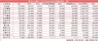 8月新能源渗透率再破50%！乘联会：调高全年销量预期