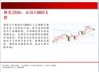 中天期货:尿素短线仍偏强 白糖震荡转下行