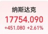 中国资产大涨！道指涨超674点，英伟达市值增超1万亿元！市场重点关注下周美联储会议