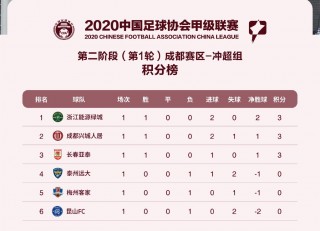 2021中甲积分榜(2021中甲积分榜规则)