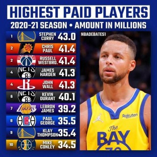 nba季后赛历史助攻榜(nba季后赛总助攻排行榜最新)