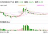 友邦吊顶：公司目前开展的期货业务涉及的交易品种暂无钢