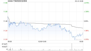 中国民航信息 *** 获FMR LLC减持268.4万股 每股作价约10.92港元