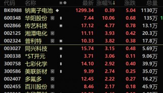 钠电池有好消息！钠离子电池商用车解决方案将全球首发（附股）