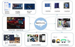 什么是智能停车泊位系统(智能泊车系统对于车位的要求)