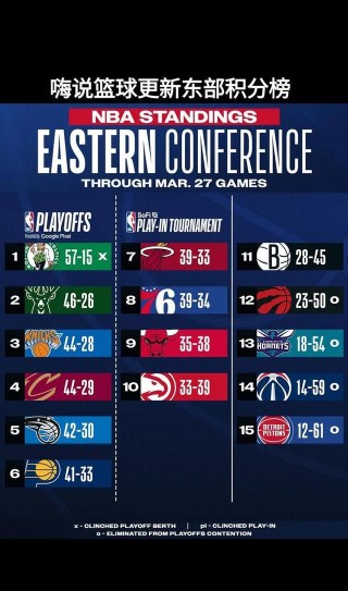 nba积分榜最新排名(nba积分榜最新排名西部)
