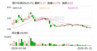 群兴玩具：公司实控人正在配合公安机关协助调查