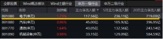 业绩预告抢先看！面板龙头京东方A业绩亮眼，净利同比大增超104%，电子ETF（515260）更高涨逾2%