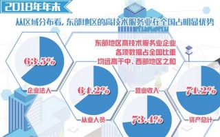 国家统计局：我国高水平开放成效显著(推进高水平开放制度型开放)