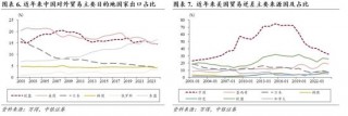 中银证券：财报季重视业绩确定性