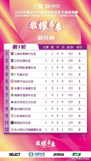 女足球世界排名一览表(女足世界排名全部50名)
