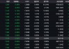 中美贸易摩擦缓和 现货黄金单日重挫3%！黄金股普跌 金饰更高跌20元/克