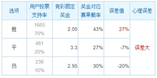 中国竞彩网计算器(混合过关竞彩网计算器旧版新浪)