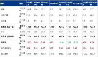 产业矛盾仍待化解、宏观预期边际改善，铁矿石价格震荡运行