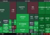 科技股回调，机构：后续还有机会