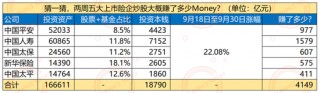 牛市下的保险公司：利润翻倍，五巨头十天暴赚4000亿