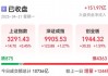 A股反弹！黄金股，涨停潮